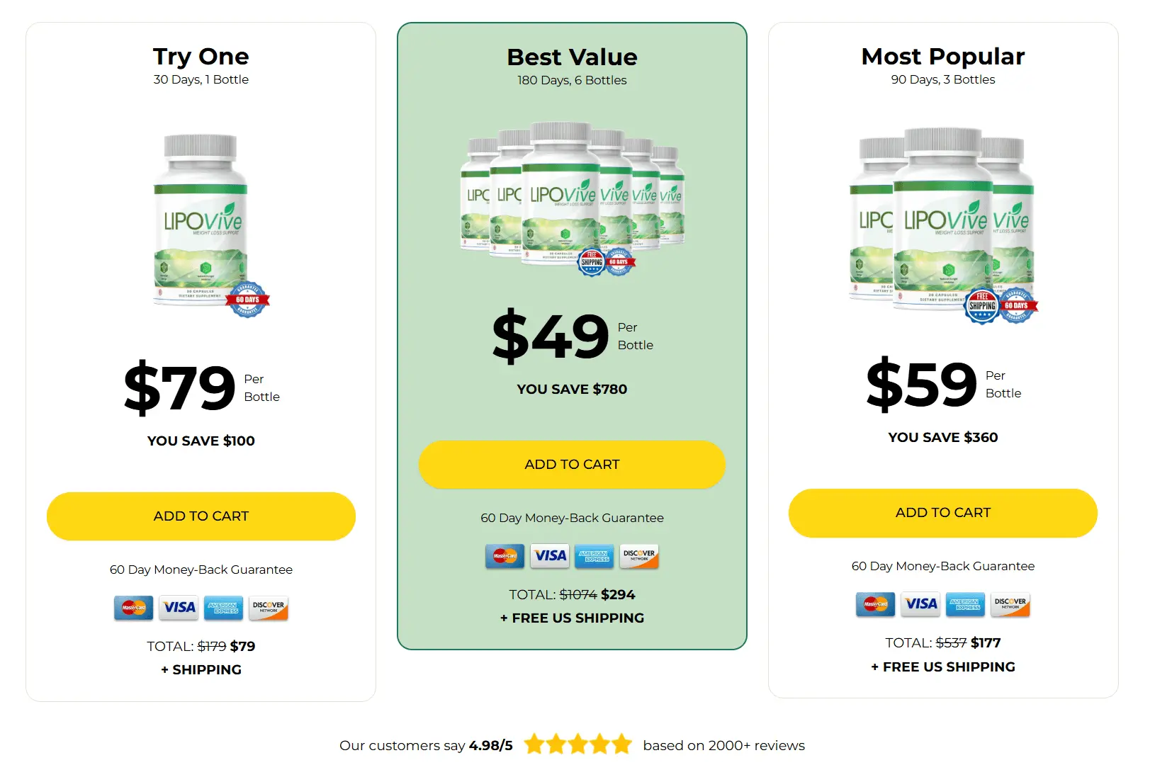 lipovive price